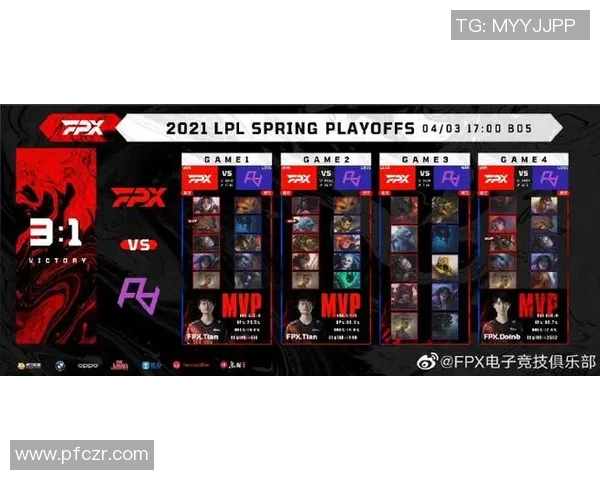 英雄联盟最新力量排行榜揭晓FPX荣耀跻身第十名引发热议 英雄联盟最新力量排行榜揭晓FPX荣耀跻身第十名引发热议